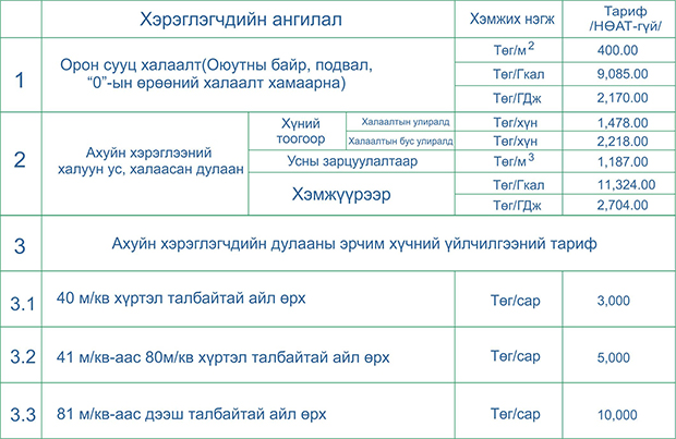 Дулааны үнийг 15 хувиар нэмжээ