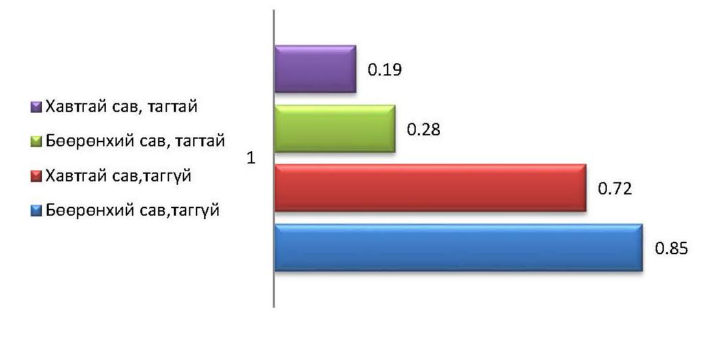 Цахилгаан эрчим хүч хэмнэх энгийн аргууд