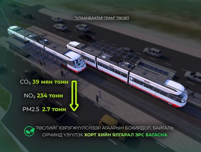 “Улаанбаатар трам” төслийг хэрэгжүүлснээр агаарын бохирдол, байгаль орчинд үзүүлэх хорт хийн ялгарал эрс багасна